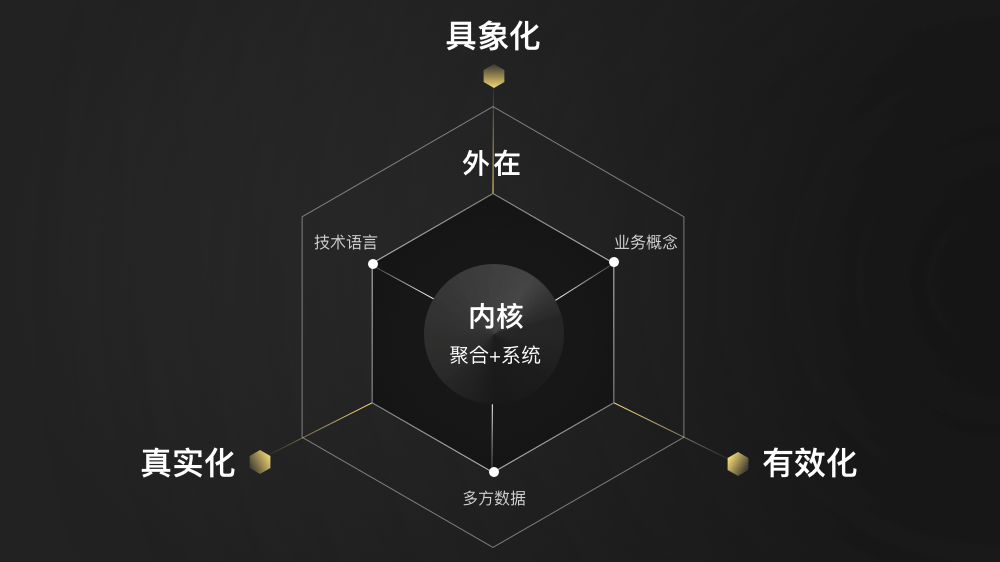 智慧工地-数字化体验探索